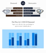 MODIAN 1CT Moissanite Lab Diamond Ring For Women 925 Sterling Silver Wedding Engagement Platinum Plated Fine Jewelry